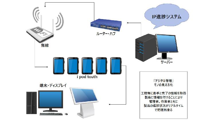 先進の情報セキュリティー対策1